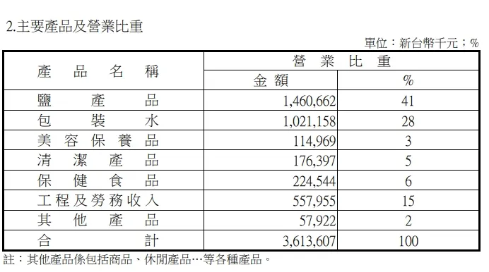 圖片來源: 公開資訊觀測站