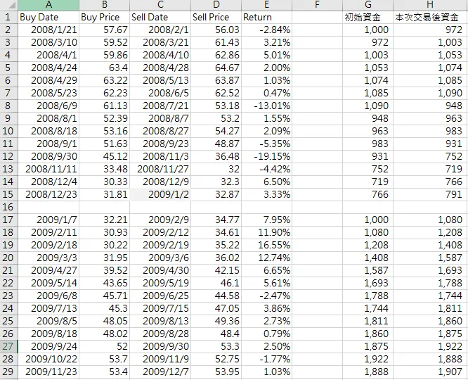用EXCEL確認AI結果的正確性...看起來應該是正確的!