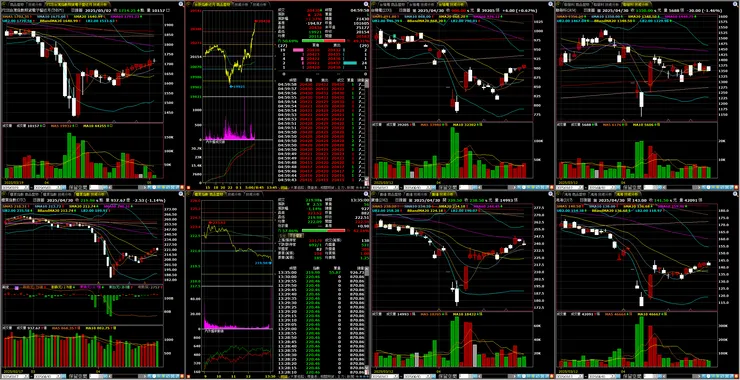 台指期、櫃買指數、重點權值－台積電、聯發科、廣達、鴻海
