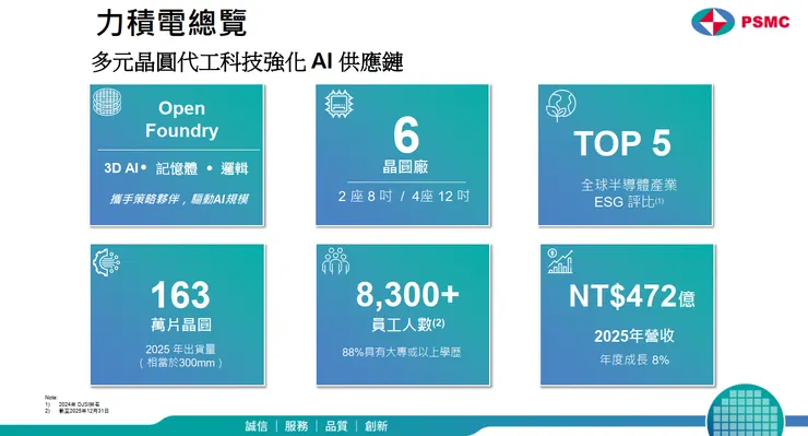 資料來源:2026.04法說會簡報