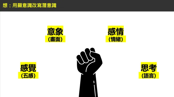 兼顧四大面向的願景才有效