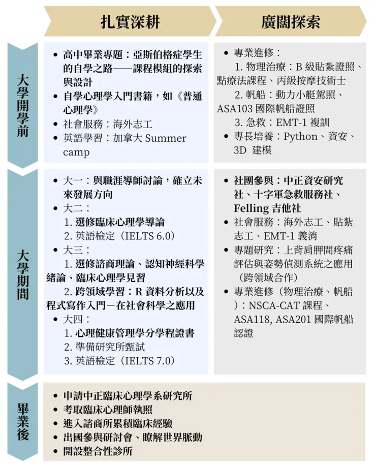 以中正心理之讀書計畫為例