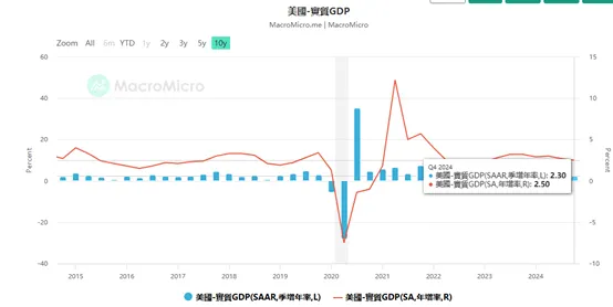 資料來源:財經M平方