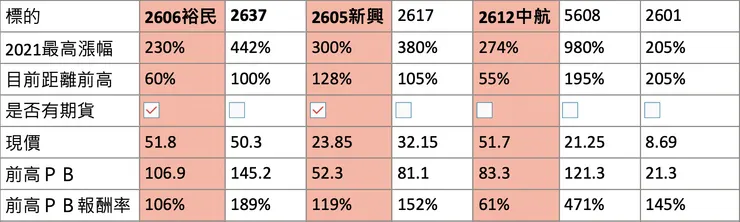 裕民、新興、中航是主力中大型船的公司
