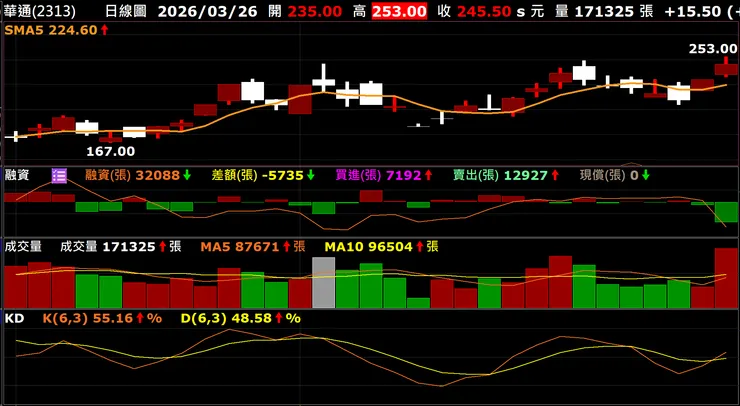 vocus|新世代的創作平台