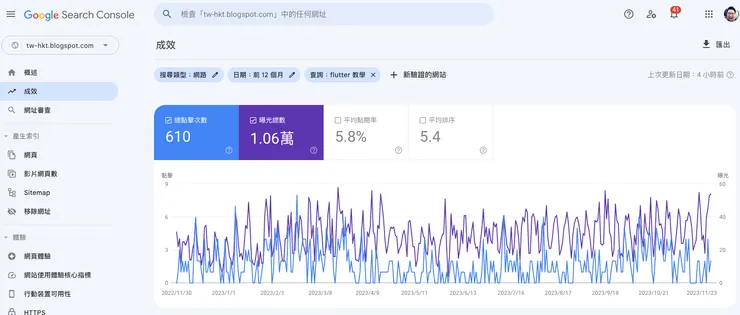 「Flutter 教學」 Google 搜尋排序 5.4