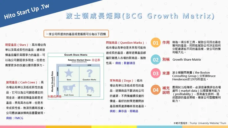 計畫書撰寫範例-BCG矩陣分析