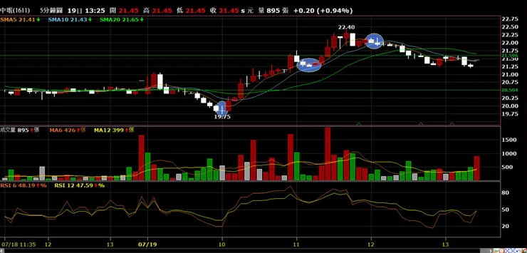 中電(1611)，圖源凱基全球理財王