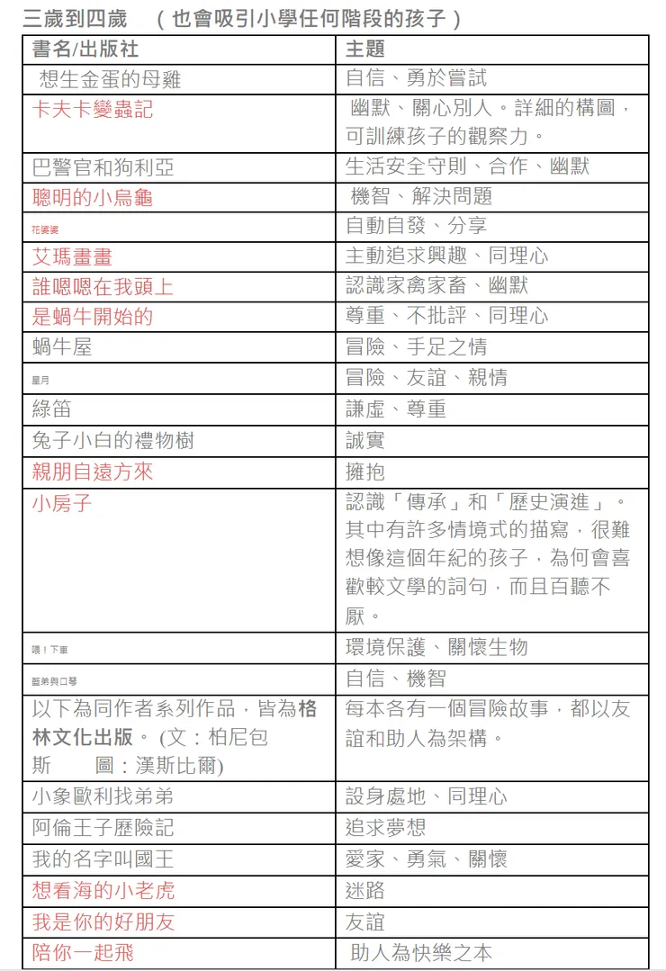 汪陪珽書單3~4歲