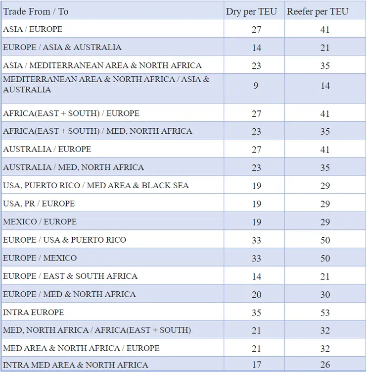 EU ETS Surcharge by Evergreen