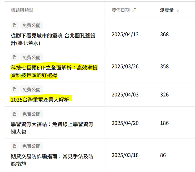 vocus｜新世代的創作平台
