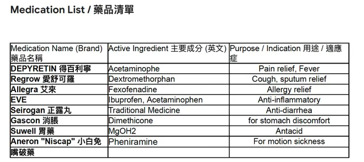藥物清單範例