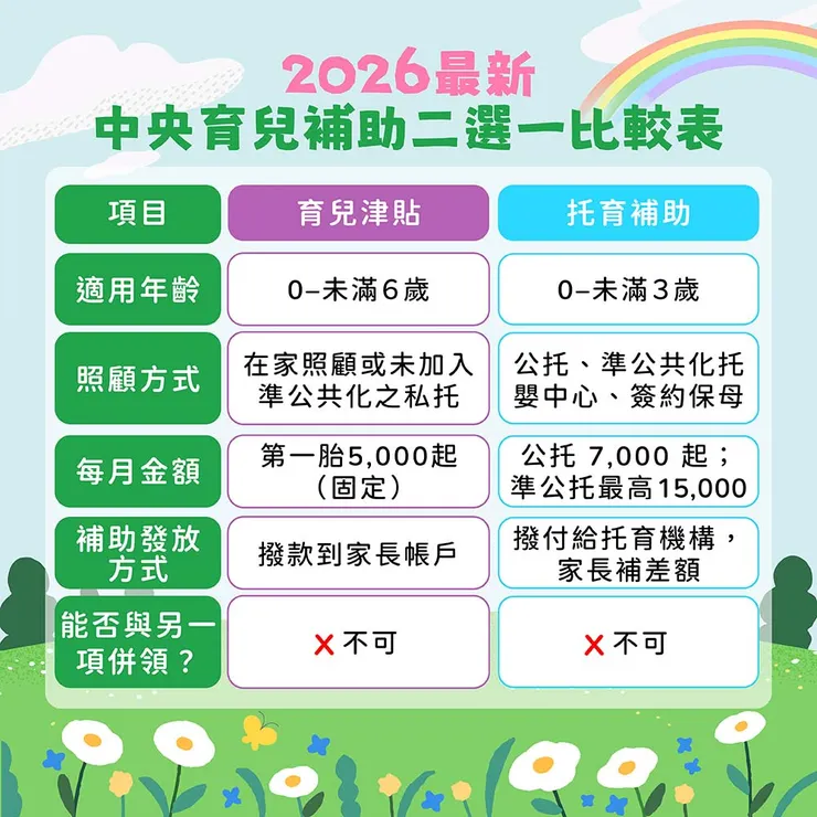 補助怎麼選？育兒津貼 vs 托育補助核心差異