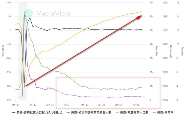 資料來源:財經M平方
