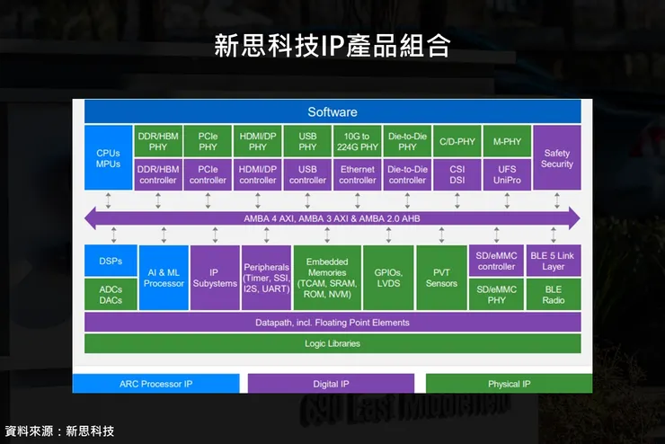 新思之IP產品組合