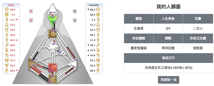 2024/01/18 12點出生台北市的人類圖為例