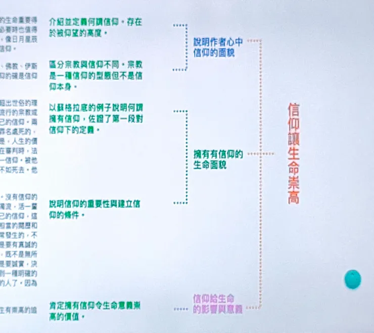 三層次文本架構