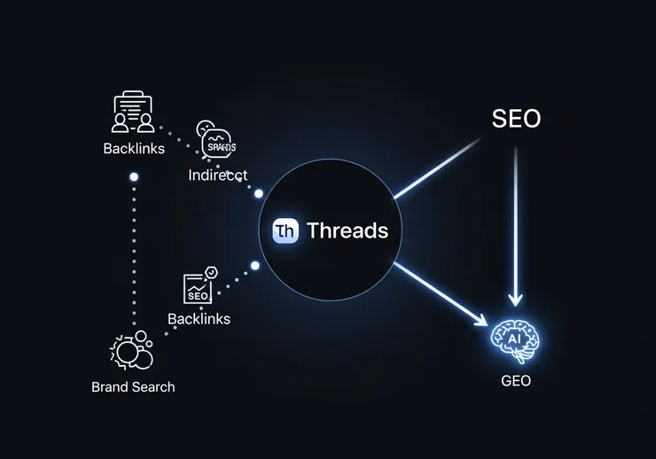 GEO行銷筆記|確認鍵智創科技