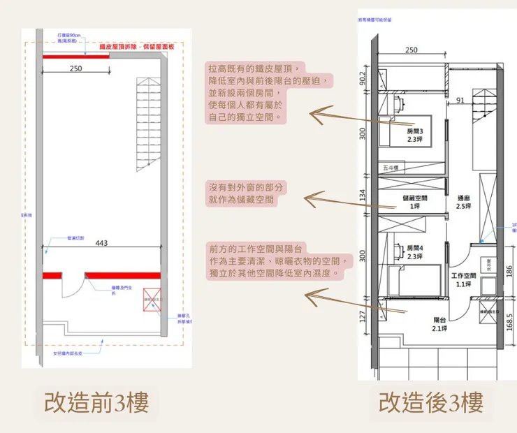 45年透天老屋翻新-三樓空間規劃