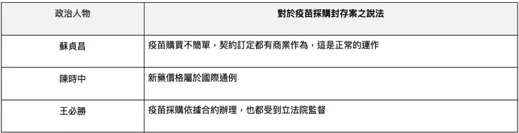 圖片來源:2024總統大選