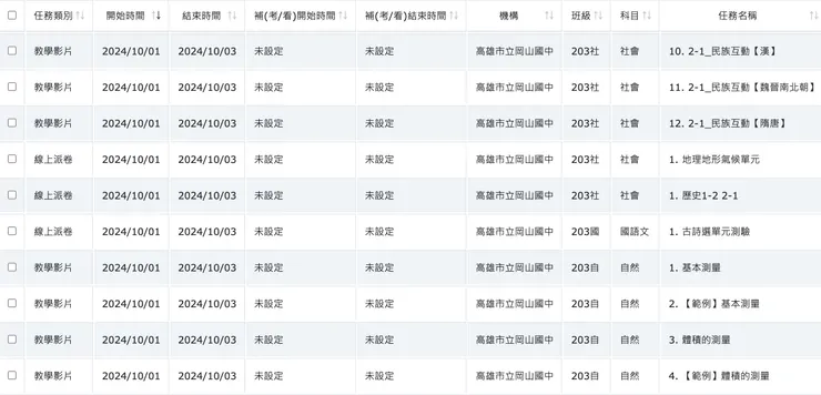 第一回先派國文、理化、地理、歷史，小範圍複習並對應影片進行答題。