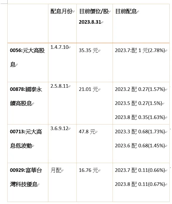 參考元大投資先生app