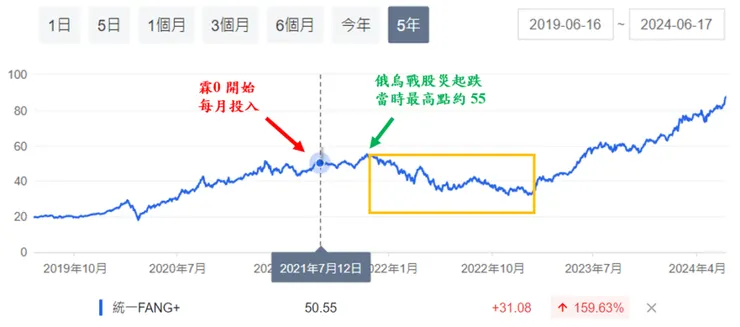 底圖取自玩股網