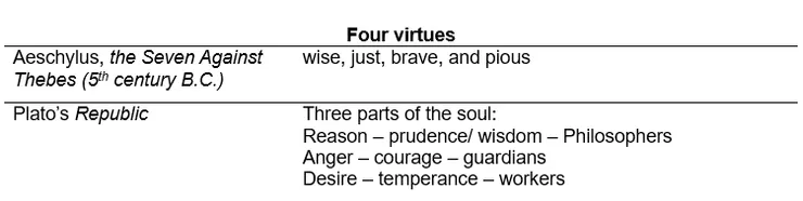 Four virtues