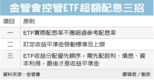 資料來源：經濟日報