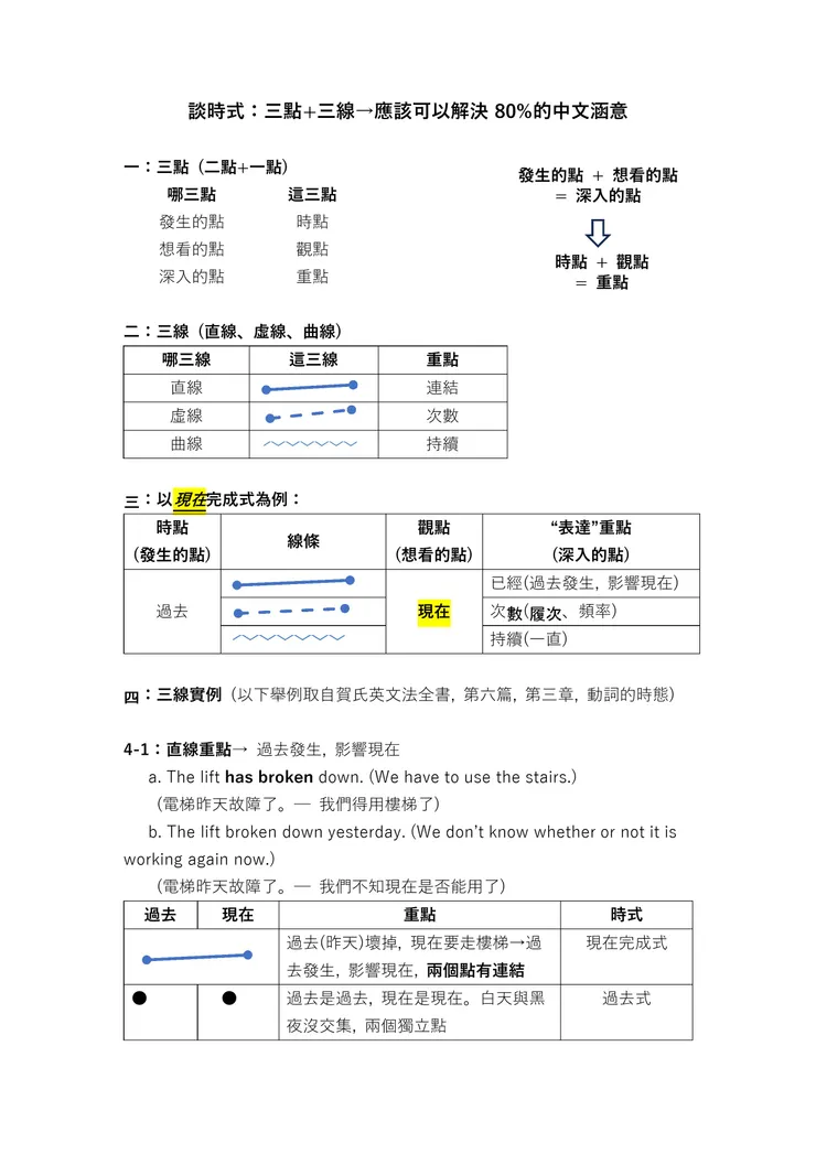 英文時式：三點+三線(p1)