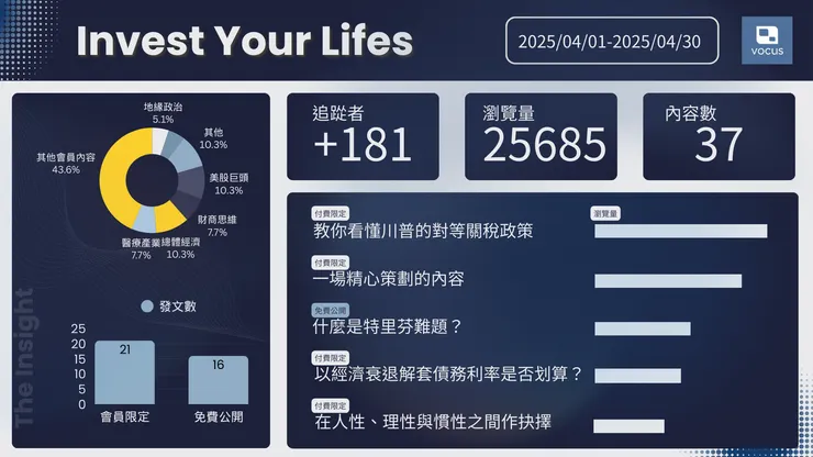 vocus｜新世代的創作平台