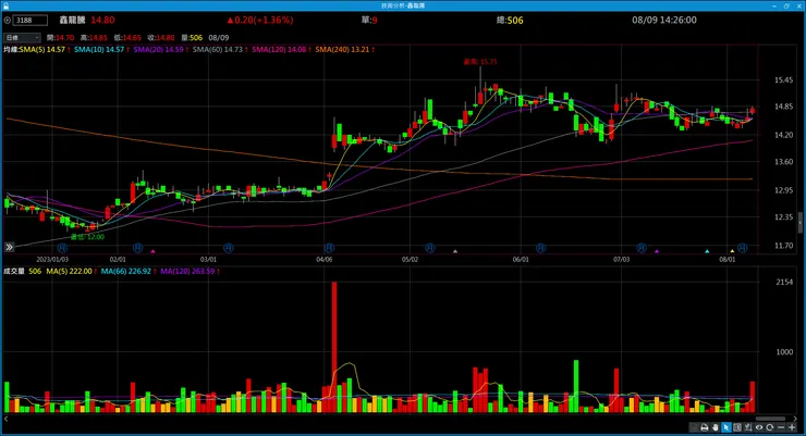 vocus|新世代的創作平台