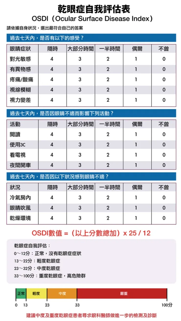 乾眼症自我評估量表
