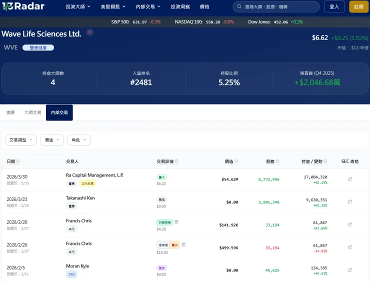 vocus|新世代的創作平台