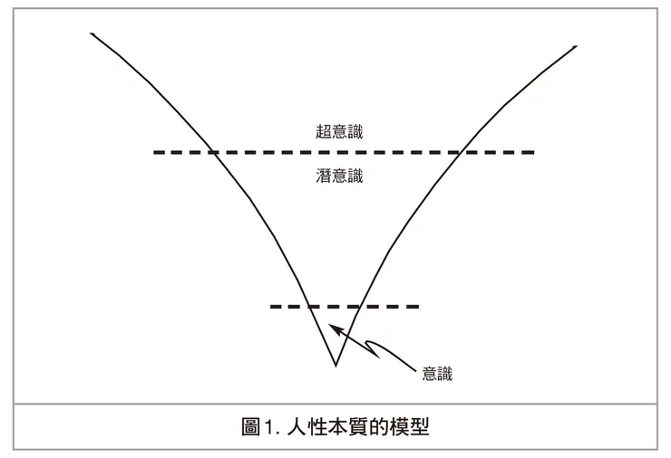 擷取自 大通靈家艾德格．凱西靈訊精要