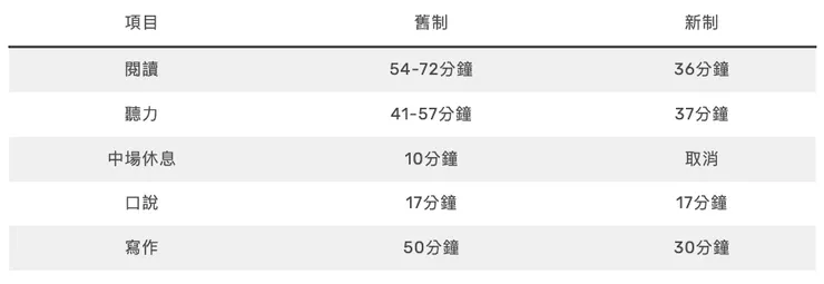 新制與舊制考試時間比較表