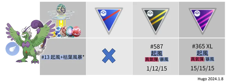 妖精之夢_龍卷雲PVP&PVE推薦