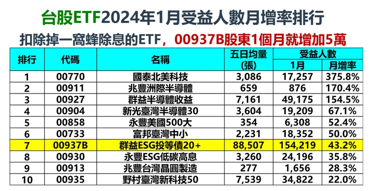 資料來源：玩股網，棒棒的理財失控週記整理