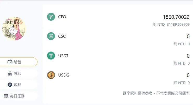 截至2023/3/2日的所得CFO（約當新台幣依幣價浮動）