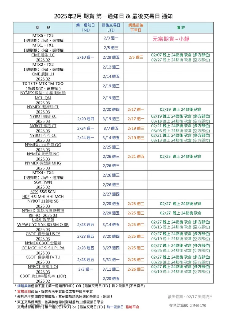 亞洲市場最後交易日