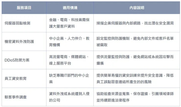 反駭客服務-企業專案【立達徵信】
