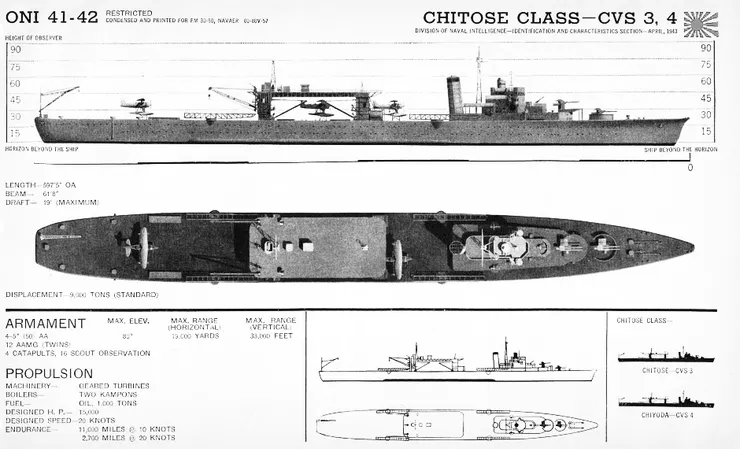 千歲級水上飛機母艦識別圖