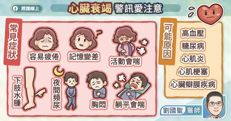 心臟衰竭警訊