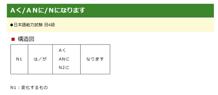日文文型39　Ａく/ＡＮに/Ｎになります
