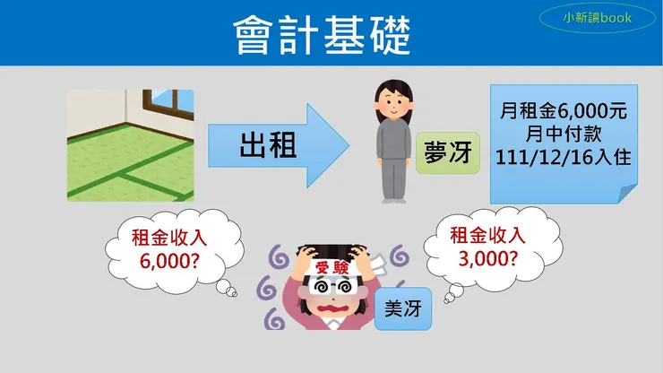 圖1：租金收入的認列讓美冴傷腦筋!