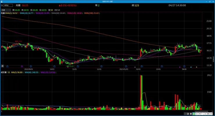 vocus|新世代的創作平台