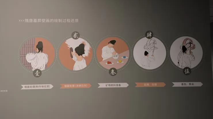 圖15 隋唐墓葬壁畫的繪製過還原 示意圖 翻拍自展覽現場/攝影©XIAN-YI 2023