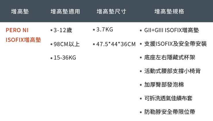 PERO Ni ISOFIX增高墊