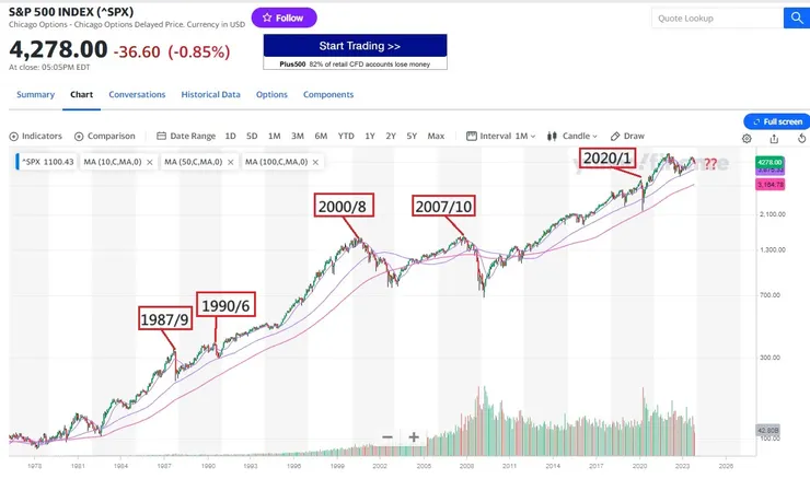 歷史上標普指數大跌的月份