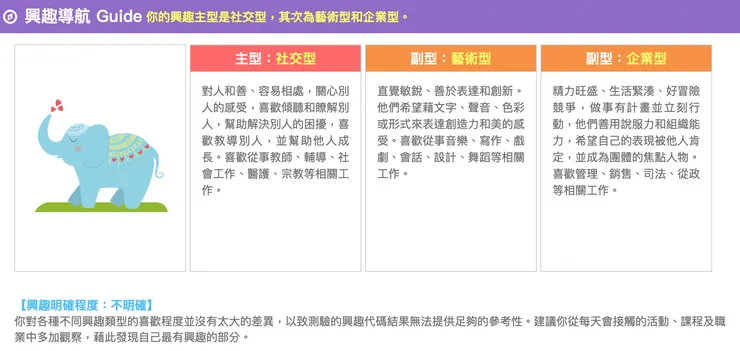 雖然是主型屬於社交型但興趣明確程度竟然不明確（笑）
